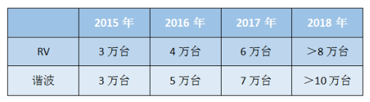 突破技術(shù)與價(jià)格之間的桎梏，減速機(jī)發(fā)展有望進(jìn)入快車道