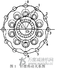 擺線針輪轉(zhuǎn)動(dòng)動(dòng)態(tài)理論，參數(shù)，誤差的的計(jì)算分析