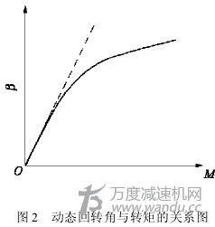 針輪減速機(jī)參數(shù)，圖像