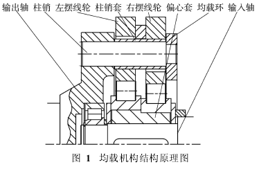 擺線針輪減速機