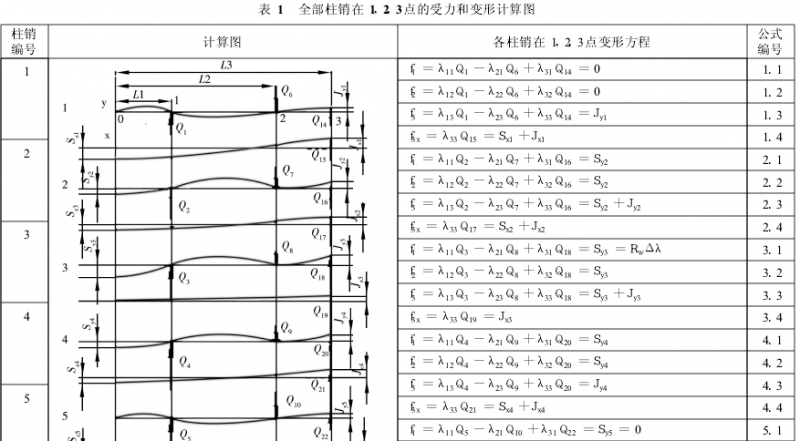 擺線針輪減速機