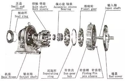 泰興減速機,減速機,泰興減速機廠,江蘇泰強減速機有限公司