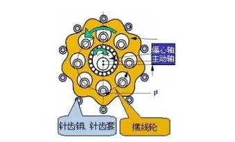 擺線針輪減速機,泰興減速機,減速機,泰興減速機廠,江蘇泰強減速機有限公司