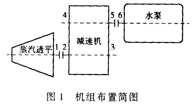 減速機(jī)齒輪振動(dòng)異常診斷與分析,泰興減速機(jī),減速機(jī),泰興減速機(jī)廠,江蘇泰強(qiáng)減速機(jī)有限公司