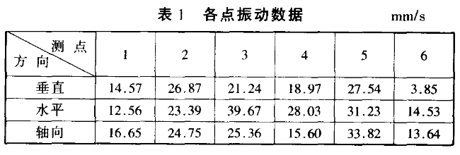 減速機(jī)齒輪振動(dòng)異常診斷與分析,泰興減速機(jī),減速機(jī),泰興減速機(jī)廠,江蘇泰強(qiáng)減速機(jī)有限公司