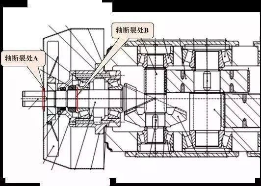 泰興減速機高速軸易斷裂分析和預防,泰興減速機,減速機,泰興減速機廠,江蘇泰強減速機有限公司