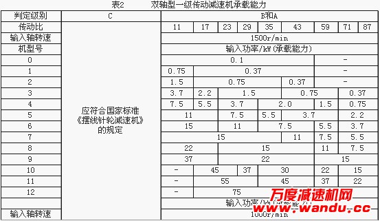 泰興減速機,減速機,泰興減速機廠,江蘇泰強減速機有限公司