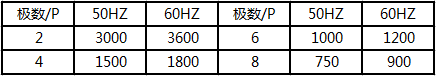 泰興減速機(jī),減速機(jī),泰興減速機(jī)廠,江蘇泰強(qiáng)減速機(jī)有限公司