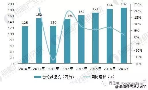 泰興減速機(jī),齒輪減速機(jī),減速機(jī),泰興減速機(jī)廠(chǎng),江蘇泰強(qiáng)減速機(jī)有限公司