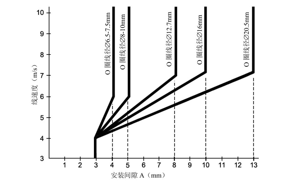 泰興減速機(jī),減速機(jī),泰興減速機(jī)廠,江蘇泰強(qiáng)減速機(jī)有限公司