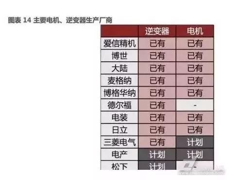 泰興減速機,減速機,泰興減速機廠,江蘇泰強減速機有限公司