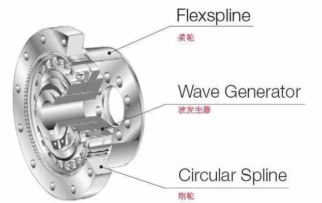 泰興減速機,減速機,泰興減速機廠,江蘇泰強減速機有限公司