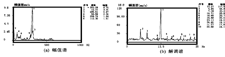 泰興減速機(jī),減速機(jī),泰興減速機(jī)廠,江蘇泰強(qiáng)減速機(jī)有限公司