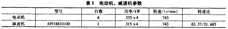 泰興減速機,減速機,泰興減速機廠,江蘇泰強減速機有限公司