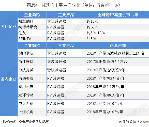 泰興減速機(jī),減速機(jī),泰興減速機(jī)廠,江蘇泰強(qiáng)減速機(jī)有限公司