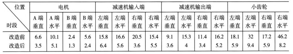 泰興減速機,減速機,泰興減速機廠,江蘇泰強減速機有限公司