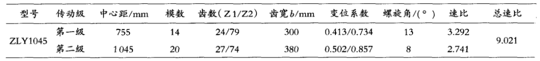 泰興減速機,減速機,泰興減速機廠,江蘇泰強減速機有限公司