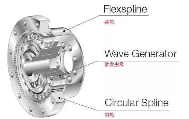 泰興減速機(jī),減速機(jī),泰興減速機(jī)廠,江蘇泰強(qiáng)減速機(jī)有限公司