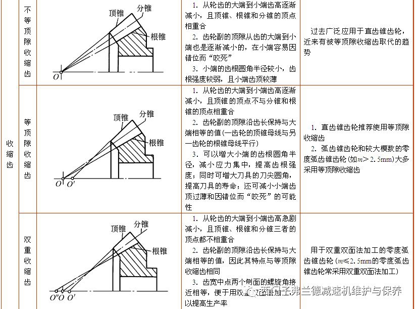 泰興減速機,減速機,泰興減速機廠,江蘇泰強減速機有限公司