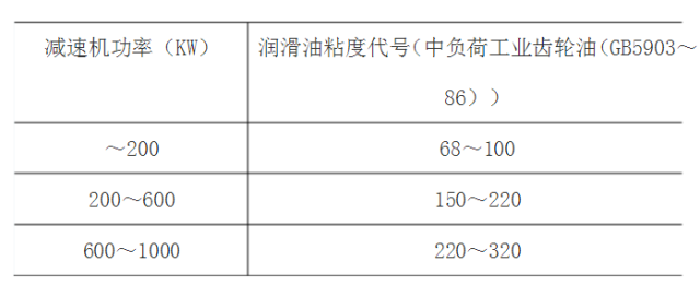 泰興減速機(jī),減速機(jī),泰興減速機(jī)廠,江蘇泰強(qiáng)減速機(jī)有限公司