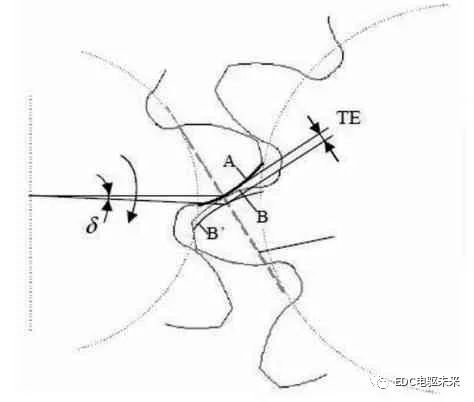 泰興減速機(jī),減速機(jī),泰興減速機(jī)廠(chǎng),江蘇泰強(qiáng)減速機(jī)有限公司