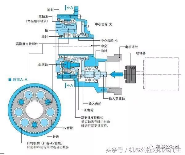 泰興減速機,減速機,泰興減速機廠,江蘇泰強減速機有限公司