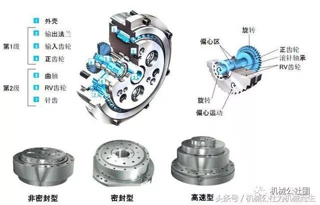 泰興減速機,減速機,泰興減速機廠,江蘇泰強減速機有限公司