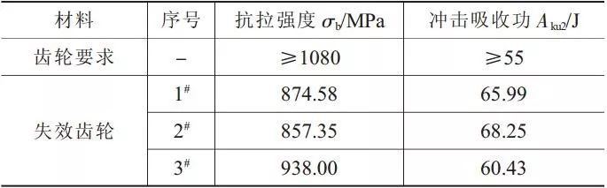 泰興減速機(jī),減速機(jī),泰興減速機(jī)廠,江蘇泰強(qiáng)減速機(jī)有限公司